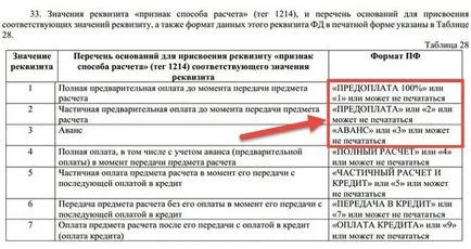 Проверка Каса за авансовото плащане (авансово), което е знак за изчисление
