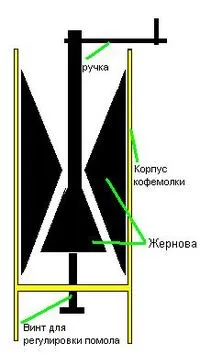 Кафемелачка - е
