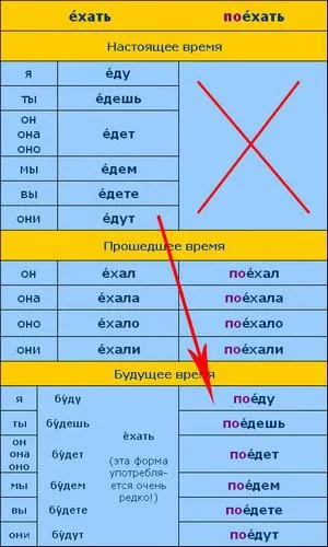 Структурните елементи на български