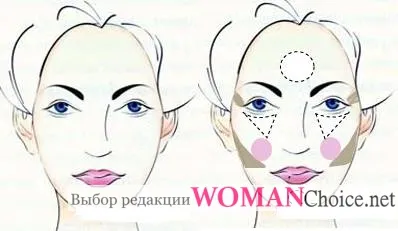 Корекция на лицето грим - очите, устните и носа