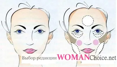Корекция на лицето грим - очите, устните и носа