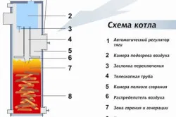 Пещ за котел с ръцете си - един от най-добрите начини за отопление на селска къща, teplomonstr