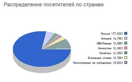 Котки-воини знакови звезди