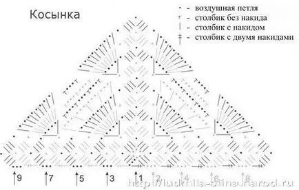 Забрадка за момичета плетени