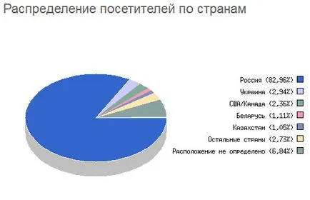 Котки-воини знакови звезди