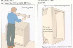 Фиксирането кухненски шкафове с ръководството за стена
