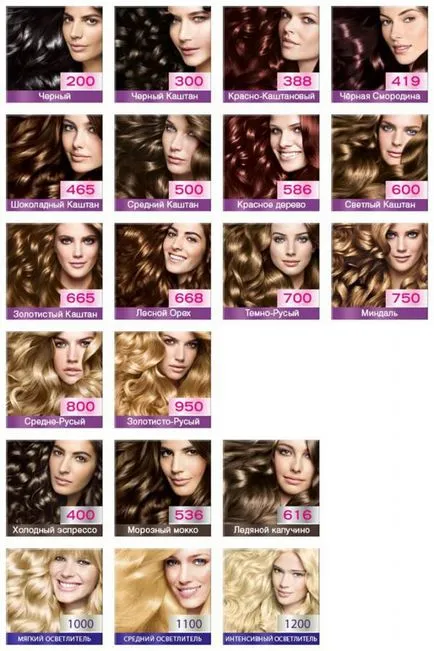 боя Mousse коса Schwarzkopf перфектен мус, без амоняк, композиция, палитра, цена, отзиви, как