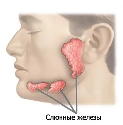 Ксеростомия симптоми, лечение на народната медицина