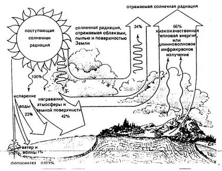 Движение на енергия и вещества (цикъл) Движение на материя и енергия