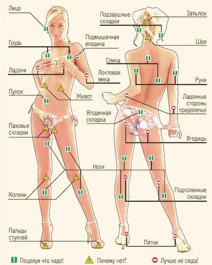 Къде да целуне момиче