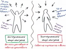 локус на контрол