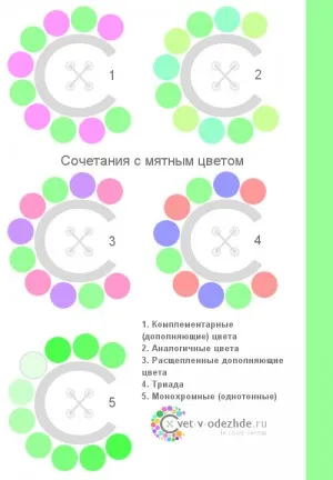 Лято мента цвят - цвят мента в дрехи
