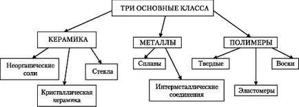 Лекция 1 дентални материали науката - на Applied Science на материали за стоматологията (лекция) Лекция 1 Зъболекарски материалознание - приложни науки на дентални материали