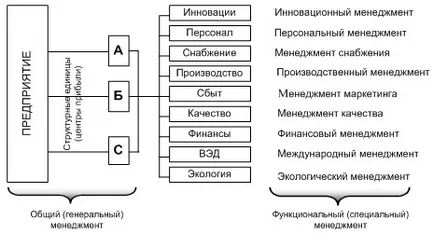 Лекция 10 вида управление