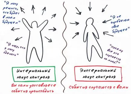 локус на контрол