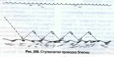 Блесна на техника за начинаещи, методи за окабеляване crankbaits, жига и попърс (воблер окабеляване) Блесна на техника за начинаещи, окабеляване методи crankbaits, жига еротични ароматизатори