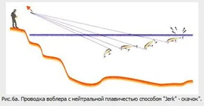 Блесна на техника за начинаещи, методи за окабеляване crankbaits, жига и попърс (скорост окабеляване) Блесна на техника за начинаещи, окабеляване методи crankbaits, жига еротични ароматизатори