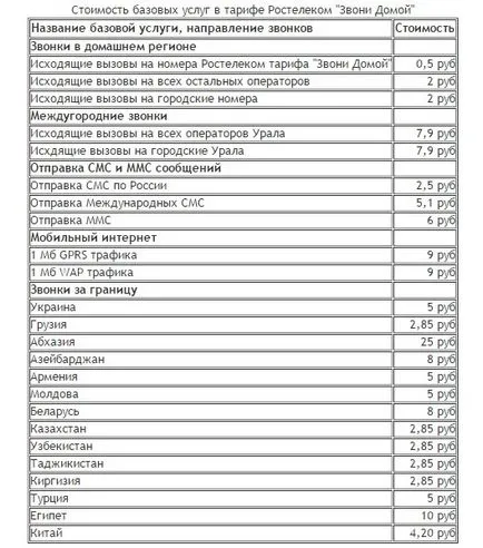Всички тарифи за мобилни комуникации от Rostelecom имат различни условия, за да подхождат на всяка
