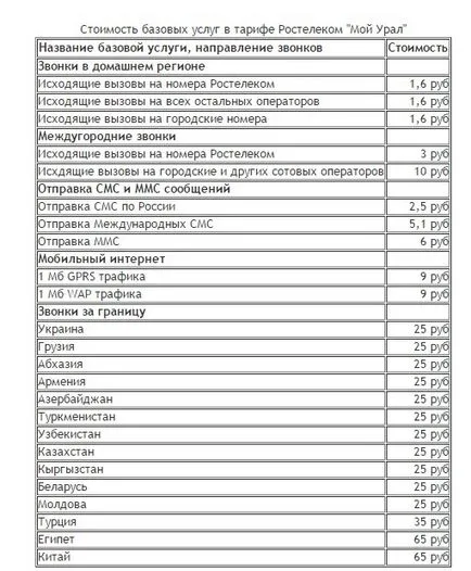 Всички тарифи за мобилни комуникации от Rostelecom имат различни условия, за да подхождат на всяка