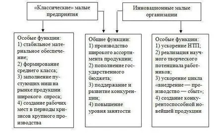 Малки и средни предприятия - това, което е, че малките и средни предприятия