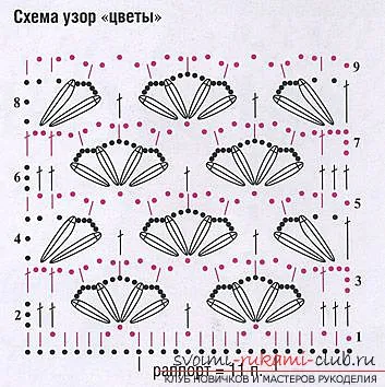 Майсторски клас за плетене на пуловери лято кука за инструкции стъпка по стъпка със снимки и диаграми