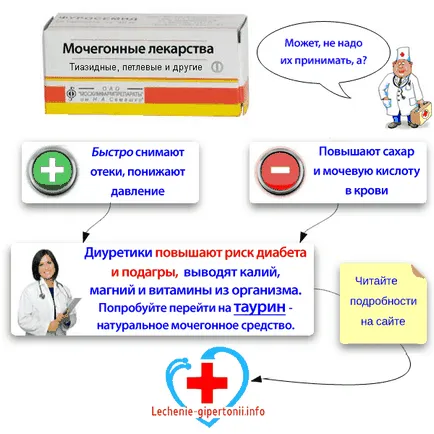 Диуретици (диуретици), хипертония (диуретици) по време на бременност Диуретици (диуретици) хипертония
