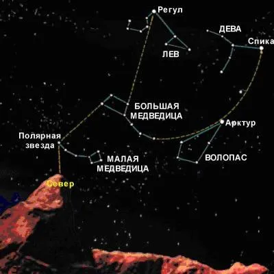 Възможно ли е да се движите от звезди, за да се придвижвате от звездите