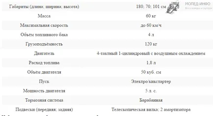 Moped алфа или делта