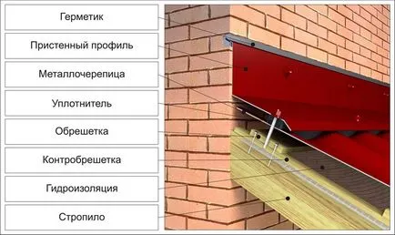 Монтаж на метални с ръцете си стъпка по стъпка ръководство