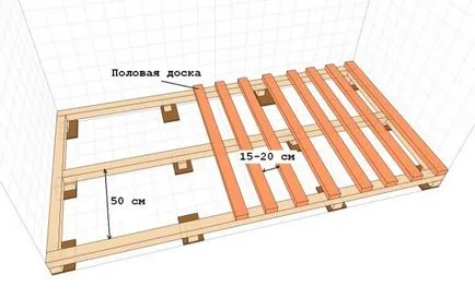 Монтаж на дървения под на гредоред с ръцете си