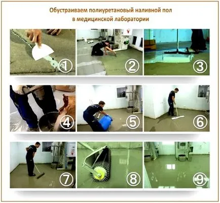 Саморазливни полиуретанови подове всички около етажа полиуретан-базирани