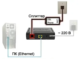 Ръководство за Създаване на ADSL модем D-Link DSL-2500u потребителя