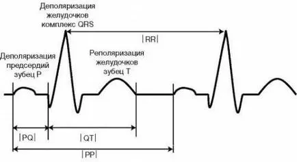 Нарушаването на реполяризация в лявата камера, си спад