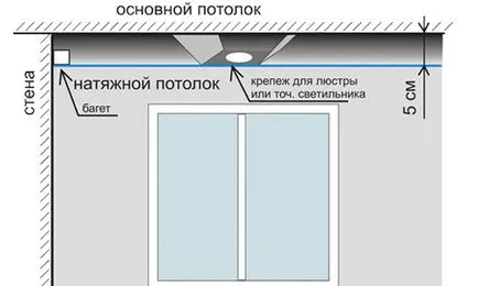 Опънати тавани им ръце инсталация (видео) (тавани) Опънати тавани им ръце инсталация (видео)