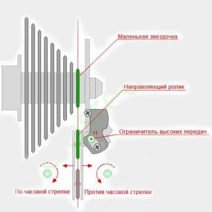 Настройка на задния дерайльор, velosreda