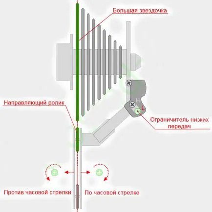 Настройка на задния дерайльор, velosreda