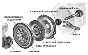 Не са включени в предаването получи двигател