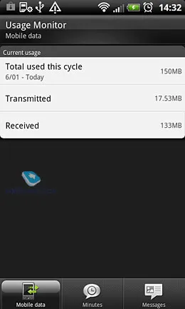 Преглед смартфон HTC усещане XL