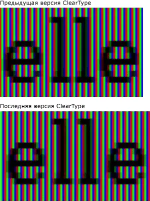 Обща информация за технологията ClearType