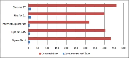 Преглед на операта на браузъра следващия (опера 15) Преглед на операта на браузъра следващия