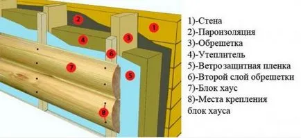 Облицовки блока къща със собствените си ръце - монтаж инструкция