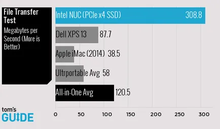 Преглед на мини-PC на Intel NUC, преглед и тест