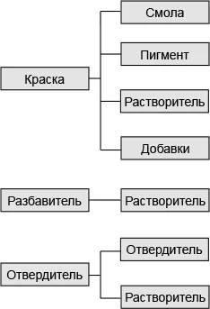 Цветове