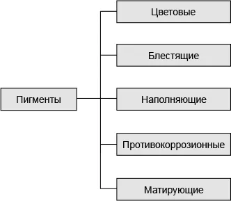 Цветове