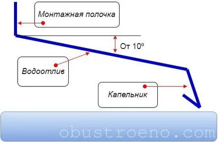 Первази какво е, размерът на