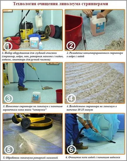 За почистване и защита средства за видове линолеум и методи за покритие