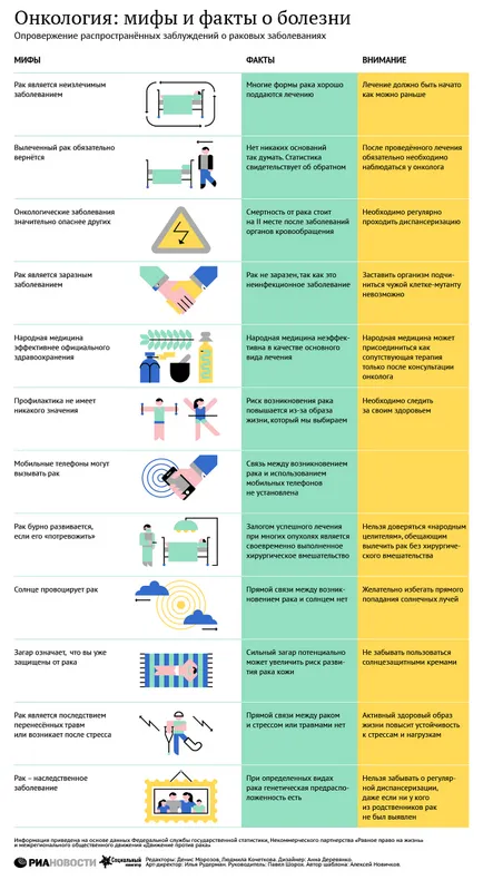 Onkopsihologi разказа как да общуват с човек, който е болен от рак - РИА Новости