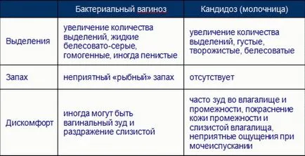 A szájpenész, amit bekövetkezik A szájpenész, amit bekövetkezik