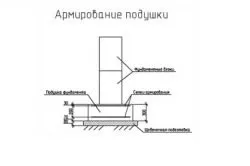 Основи и видове взаимодействия