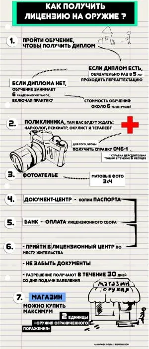 Оръжия и самозащита hit- парад - средства за самозащита